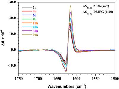 Polarimetric Measurements of Surface Chirality Based on Linear and Nonlinear Light Scattering